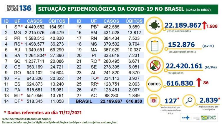 Boletim Epidemiológico