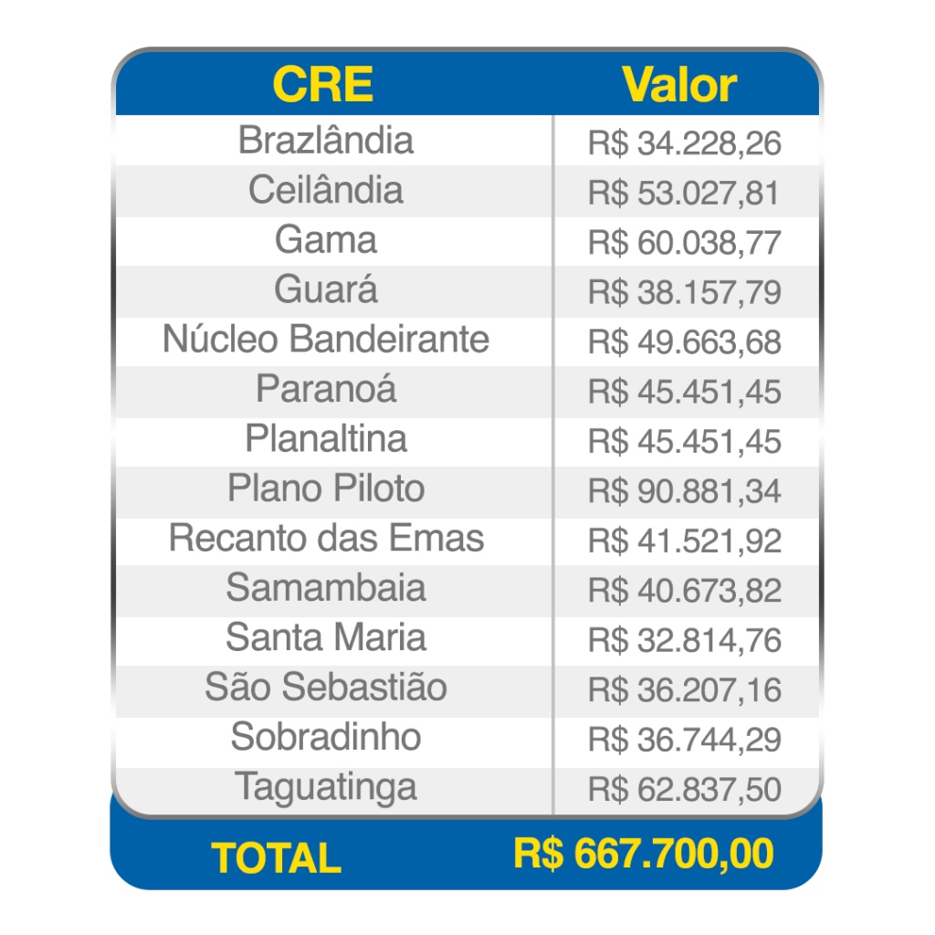 Edição de 2015 dos Jogos Escolares conta com investimento de quase