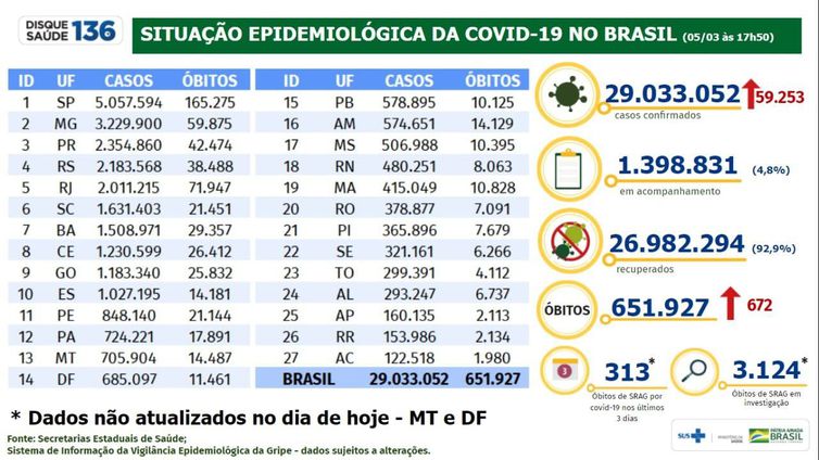 Boletim Epidemiológico