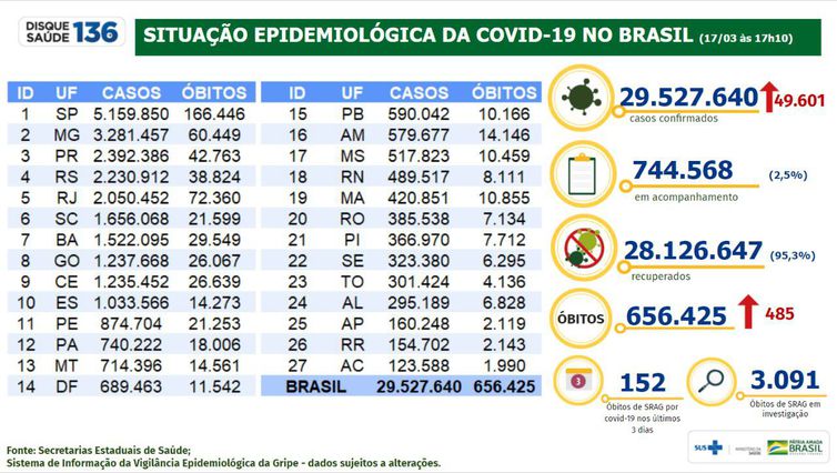 Boletim epidemiológico da covid-19