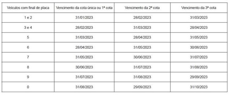 Confira calendário de pagamento do IPVA no Acre